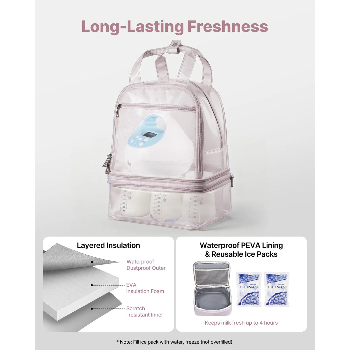 Breast Pump Backpack with Ice Pack